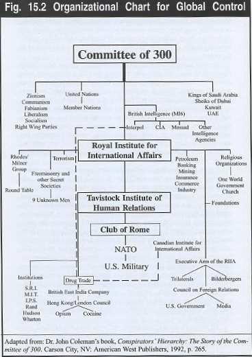 commitee 300 chart