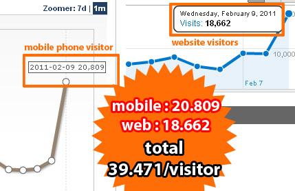 Alhamdulillah, Visitor Voa-islam Capai 39.471/visitor  Sehari