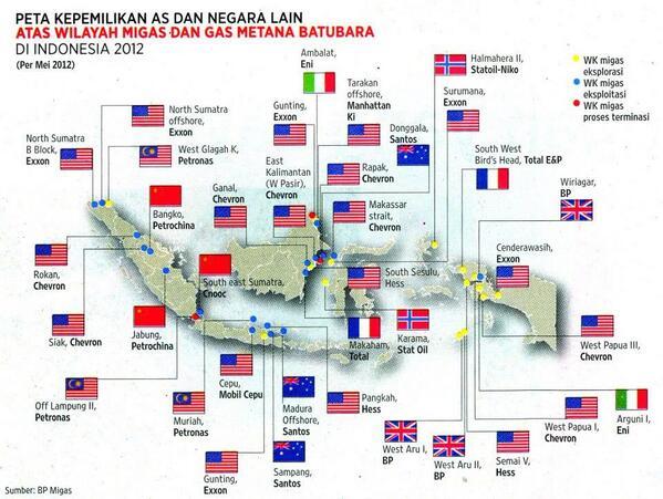 Indonesia Bocor Lebih Dari Rp 7200 Triliun. Larinya kemana?