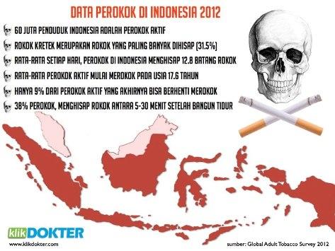 Selamatkan Ummat dari Api Rokok untuk Dakwah dan Jihad