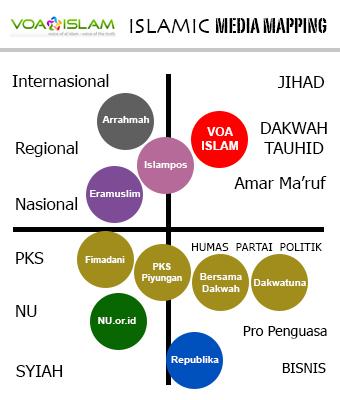 Bongkar Peringkat Situs Islam di Indonesia, Mau Tau Siapa Saja Mereka? MAPmedia-islam3