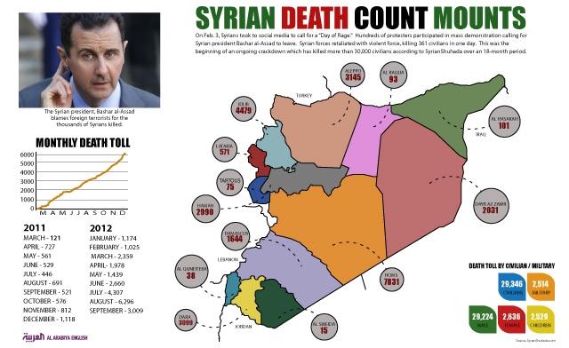 Bashar al-Assad Menyerahkan Senjata Kimia Kepada Hesbullah
