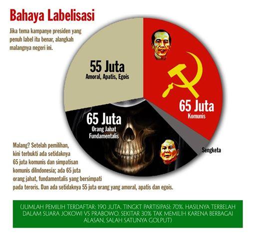 InfoGrafik #Pemilu2014: Antara Komunis, Fundamentalis Dan Teroris. Anda Dimana?