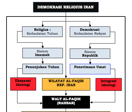 Syiah, Dari Kawin Sementara Sampai Negara Sementara