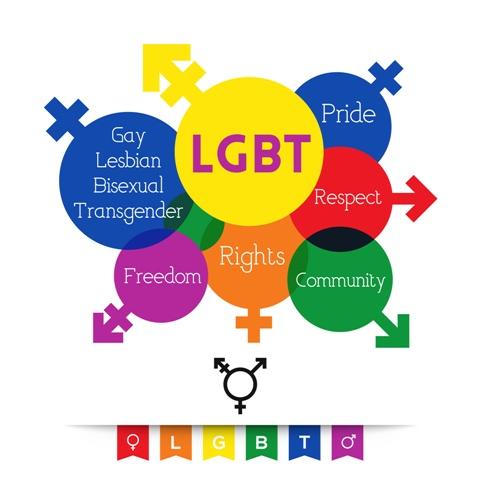 Ledakan LGBT Mengancam Indonesia 