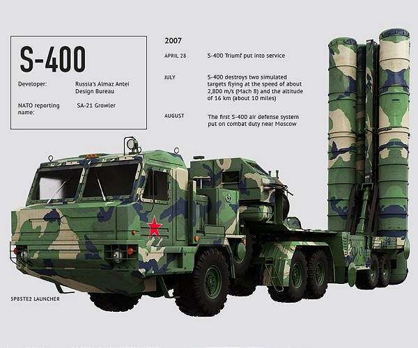 KOngres AS Siap Hukum Turki Jika Ankara Tidak Singkirkan Sistem Rudal S-400 Rusia