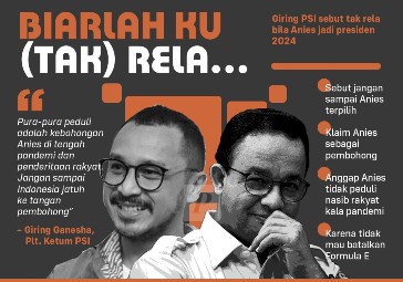 Anies dan Fenomena Capres 2024