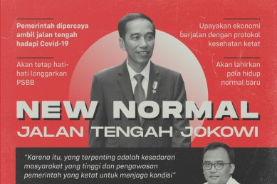 Gara-Gara ''New Normal'', Indonesia Gak Kunjung Normal