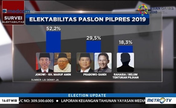 Ha... Kontrak Surveinya 52%?