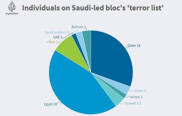 Bahrain Bekukan Aset Milik Individu dan Entitas Terkait Qatar yang Masuk Daftar 'Terorisme'
