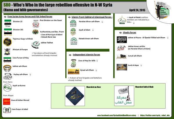 Jaisyul Fath Kuasai Sejumlah Lokasi Utama Milik Rezim Assad di Selatan Aleppo