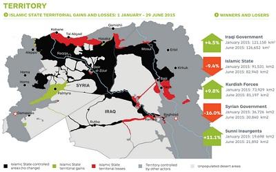IHS Klaim Wilayah Islamic State (IS) di Irak dan Suriah Berkurang Lebih 25 Persen Sejak 2015
