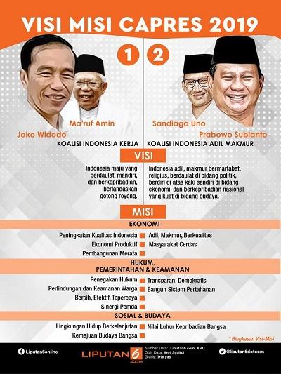 Mari Korek-korek Visi dan Misi Capres-Cawapres 2019