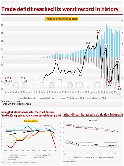 Defisit Terburuk Sepanjang Sejarah RI