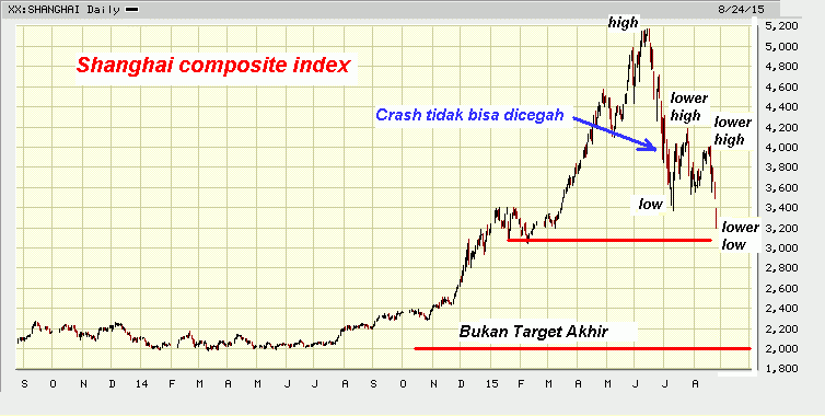 Cina Kehilangan $ 5 Triliun Dolar, Sejak Kekacauan di Bursa Saham