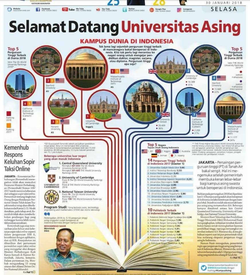 Perguruan Tinggi Asing Masuk Indonesia, yang Untung Siapa?