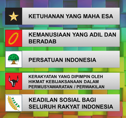 Ketika Pancasila Menjadi Dalih Politis