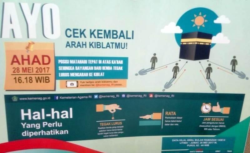 Hari Kedua Ramadhan Matahari Melintas di atas Kabah, Saatnya Cek Arah Kiblat