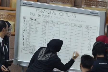 Senjata Makan Tuan, Ketika Perppu Ormas Diundangkan