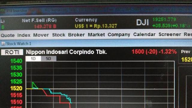 Saham Sari Roti Anjlok 1,32%, Efek Gerakan Boikot?