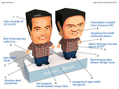 MafiaWar (13): Kristenisasi Dibalik Lelang Jabatan Jokowi Ahok
