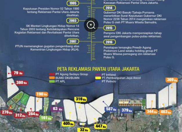 TOLAK REKLAMASI 1: Reklamasi Itu Comberan Raksasa, Ini Temuan Peneliti Belanda