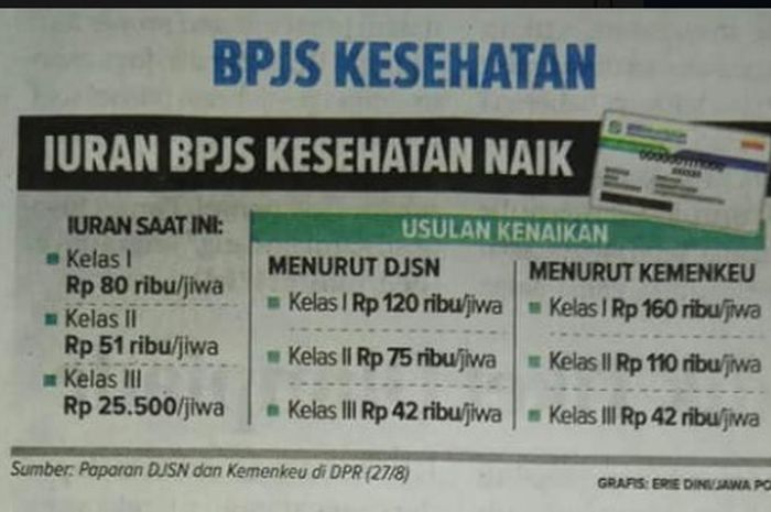 Rakyat Menjerit Gaji Direksi Dan Pengawas BPJS Kian Melejit